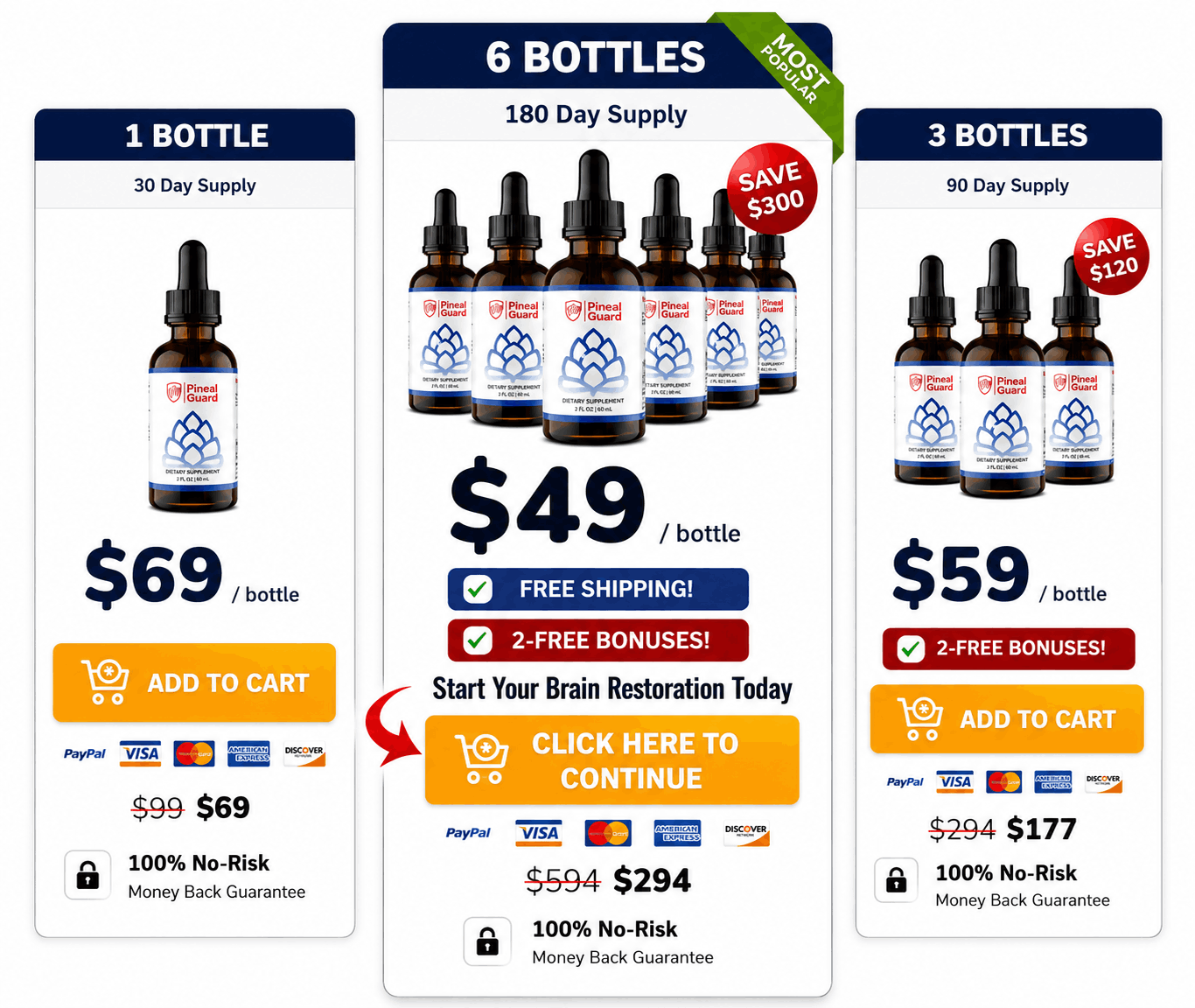 Pineal Guard Price and Bottle Packages